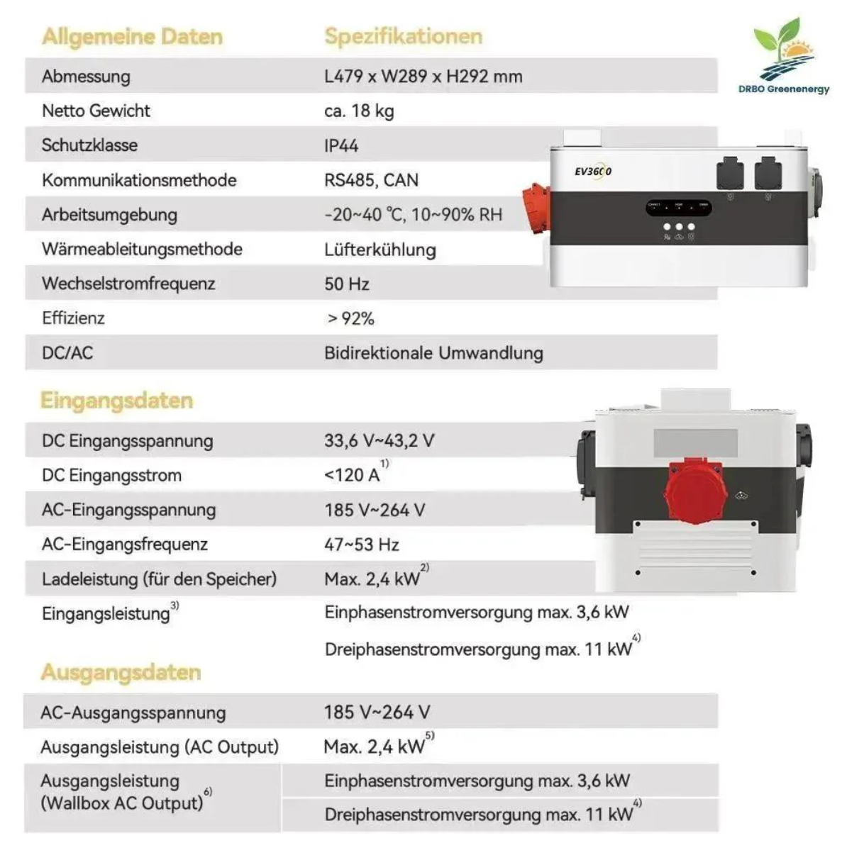 Dynamic Starter PLUS Set - Bereit für Dynamische Stromtarife