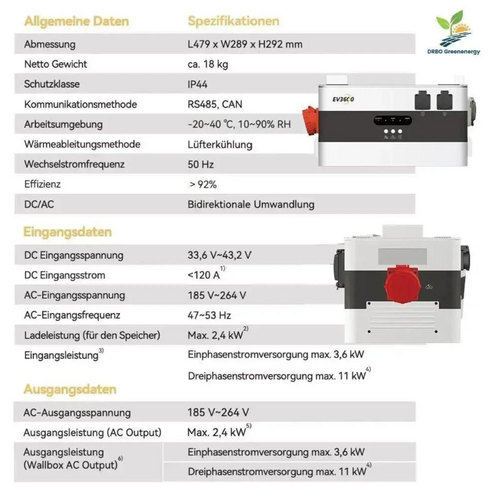 Dynamic Starter PLUS Set - Bereit für Dynamische Stromtarife