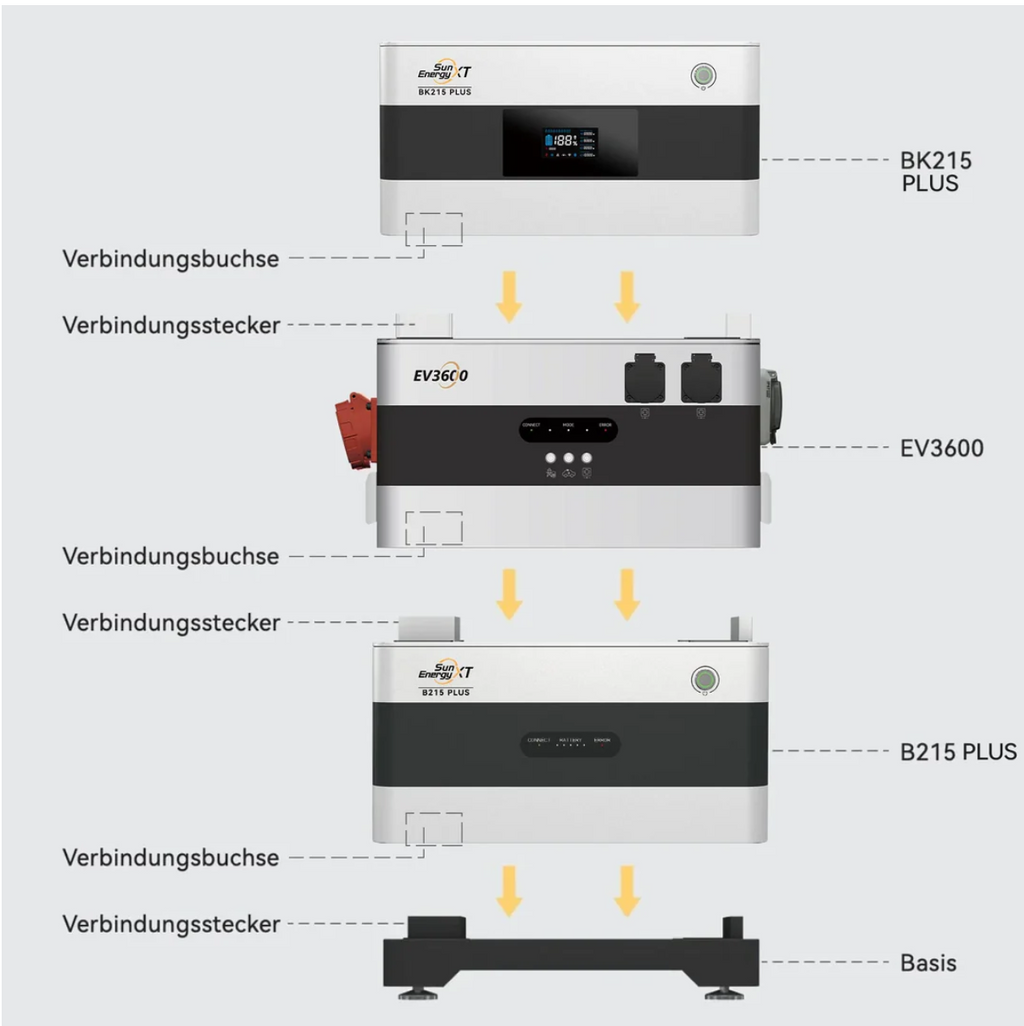 Dynamic Starter PLUS Set - Bereit für Dynamische Stromtarife