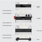 Dynamic Starter PLUS Set - Bereit für Dynamische Stromtarife