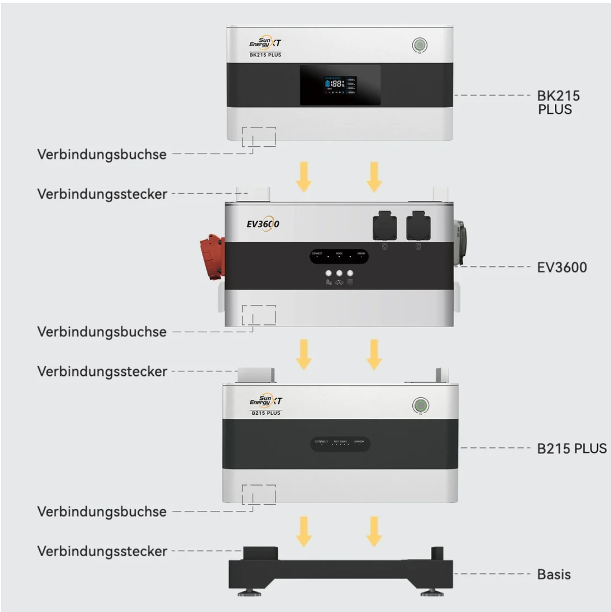 Dynamic Starter PLUS Set - Bereit für Dynamische Stromtarife